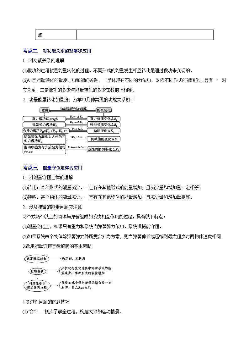 高考物理一轮复习讲练测(全国通用)6.4功能关系及能量守恒定律(讲)(原卷版+解析)03