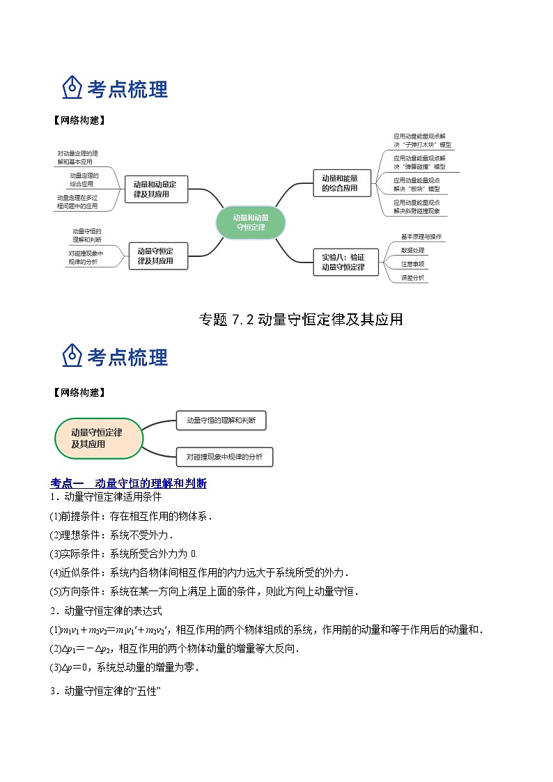高考物理一轮复习讲练测(全国通用)7.2动量守恒定律及其应用(讲)(原卷版+解析)02