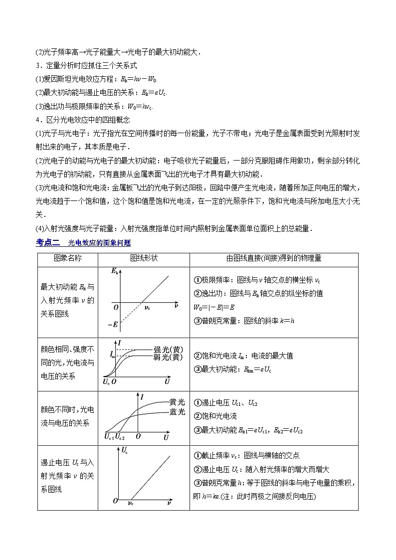 高考物理一轮复习讲练测(全国通用)13.1光电效应(讲)(原卷版+解析)03