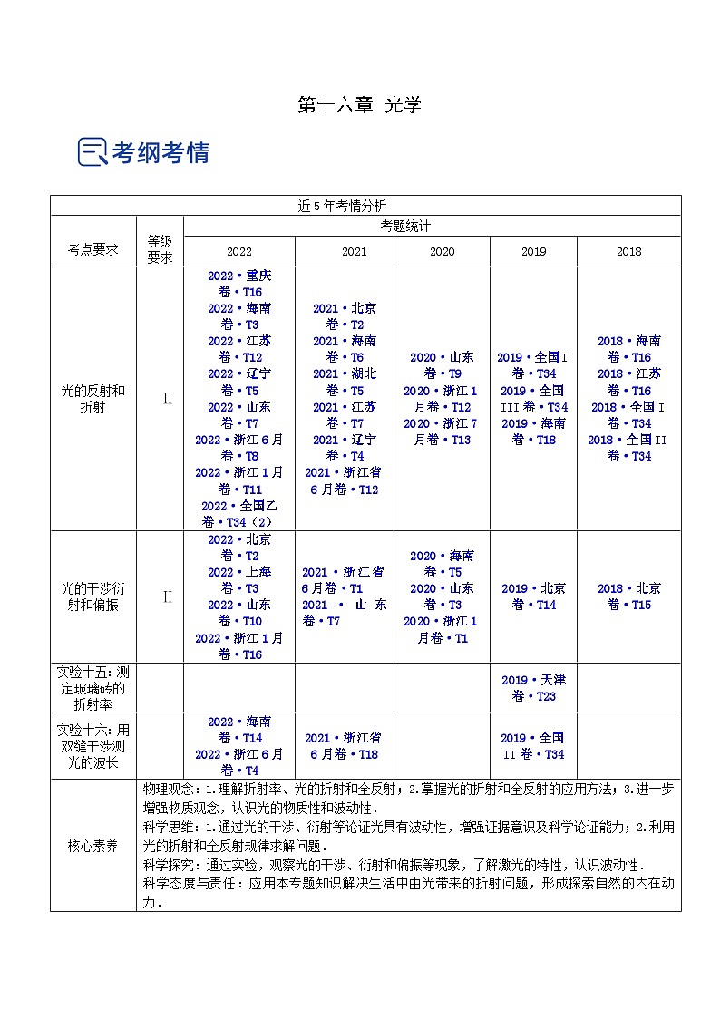 高考物理一轮复习讲练测(全国通用)16.2光的干涉、衍射和偏振(讲)(原卷版+解析)01