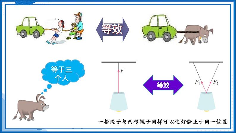 高中物理课件（人教版2019必修第一册）3.4 力的合成(课件)08