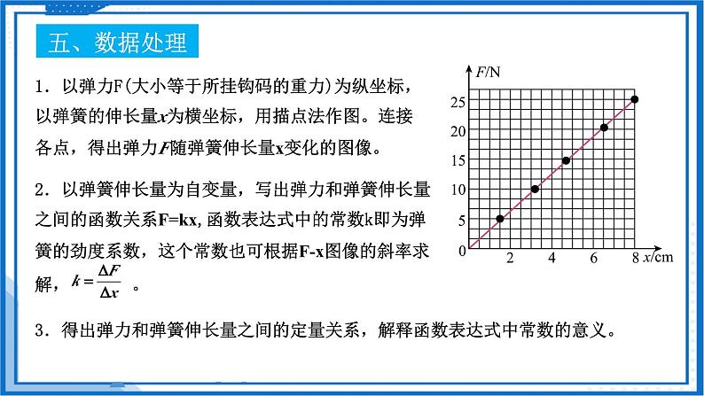 高中物理课件（人教版2019必修第一册）实验  探究弹簧弹力与伸长量的关系(课件)08