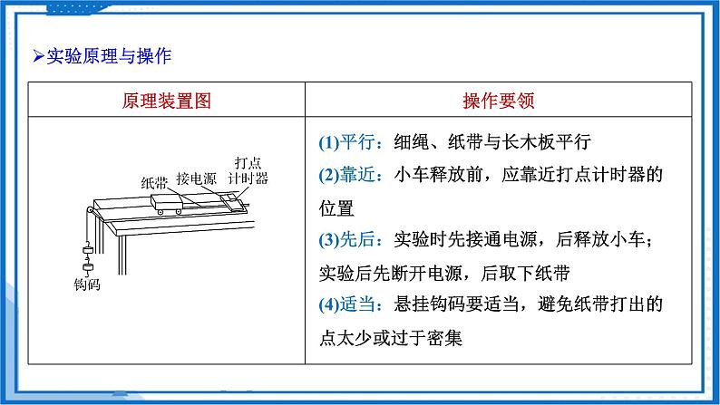 高中物理课件（人教版2019必修第一册）实验 匀变速直线运动的实验研究(逐差法求加速度)(课件)07