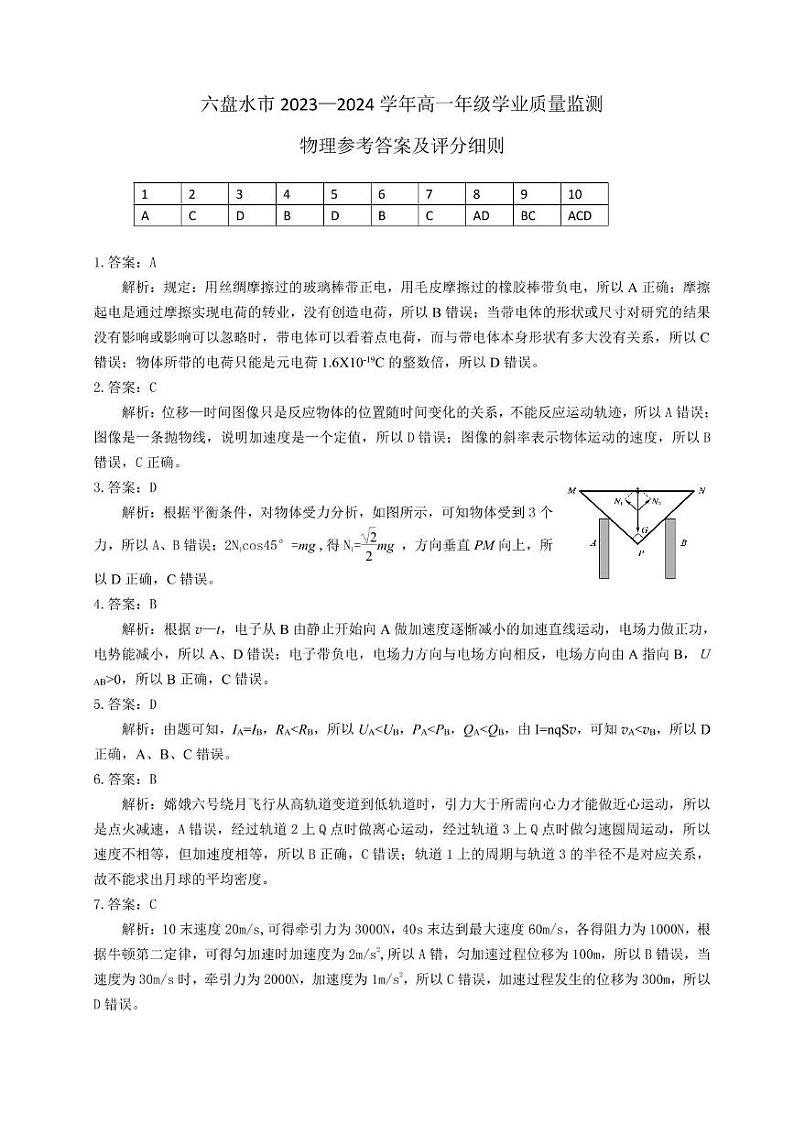 贵州省六盘水市2023-2024学年高一下学期7月期末物理试题01