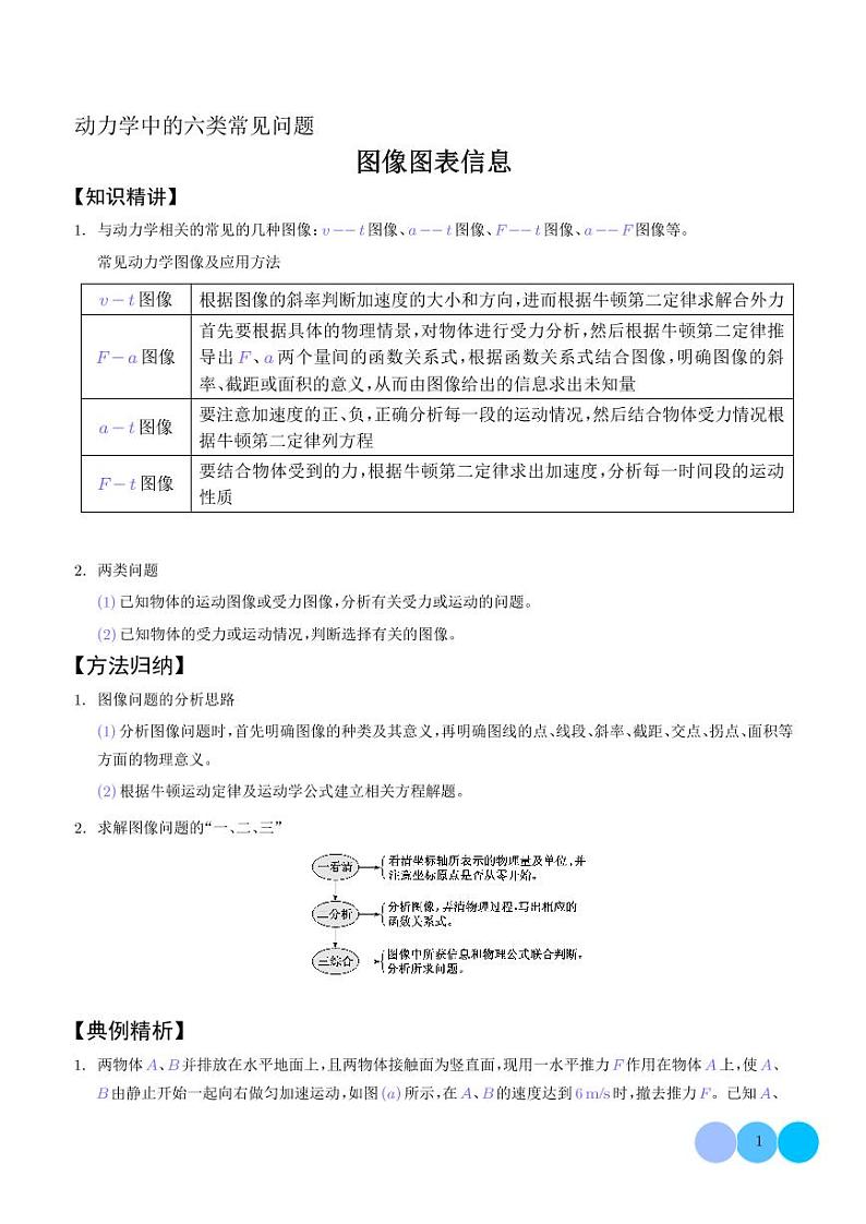 图像信息(解析版)--动力学中的九类常见问题第1页