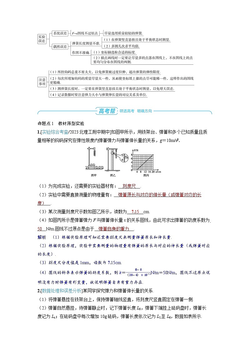 2025年高考物理一轮复习讲义学案 第二章　相互作用 实验二　探究弹簧弹力与形变量的关系02