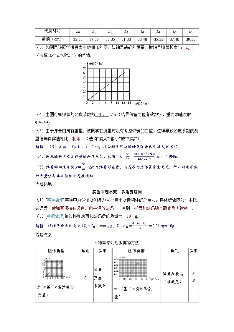 2025年高考物理一轮复习讲义学案 第二章　相互作用 实验二　探究弹簧弹力与形变量的关系03