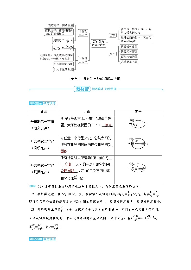 2025年高考物理一轮复习讲义学案 第五章　万有引力与宇宙航行 第一讲　万有引力定律及应用02