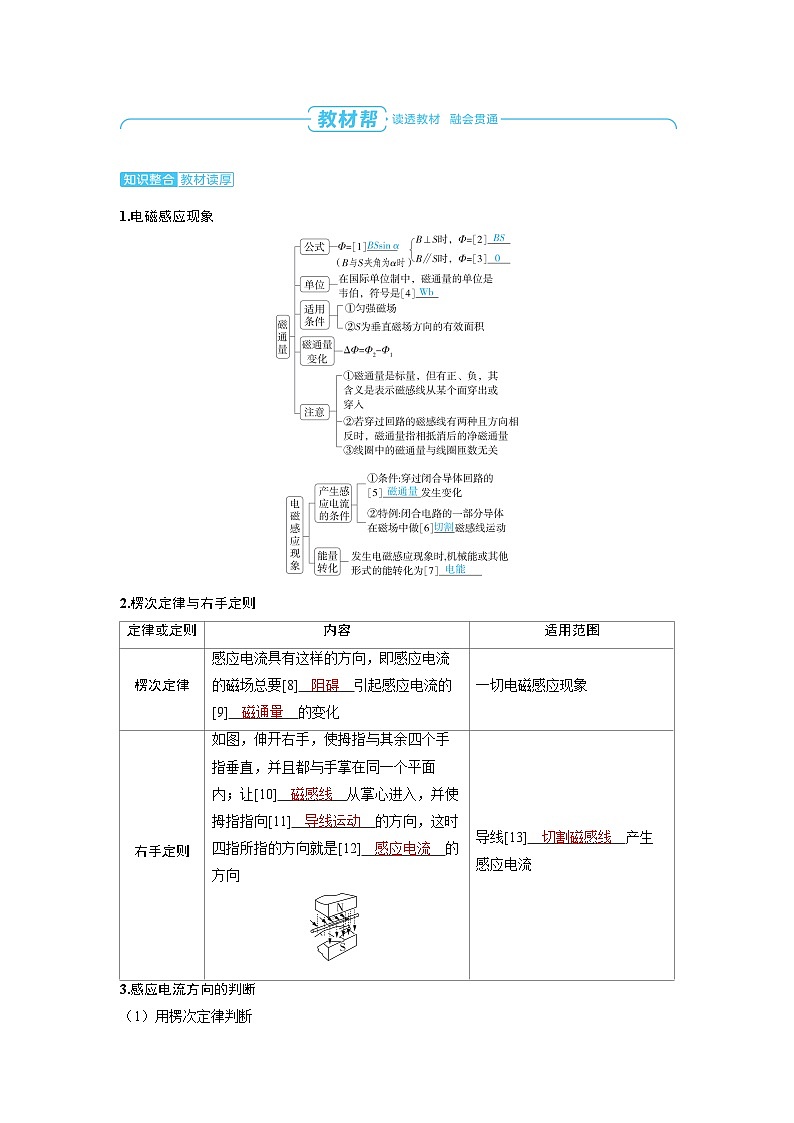 2025年高考物理一轮复习讲义学案 第十二章　电磁感应 第一讲　电磁感应现象　楞次定律第2页