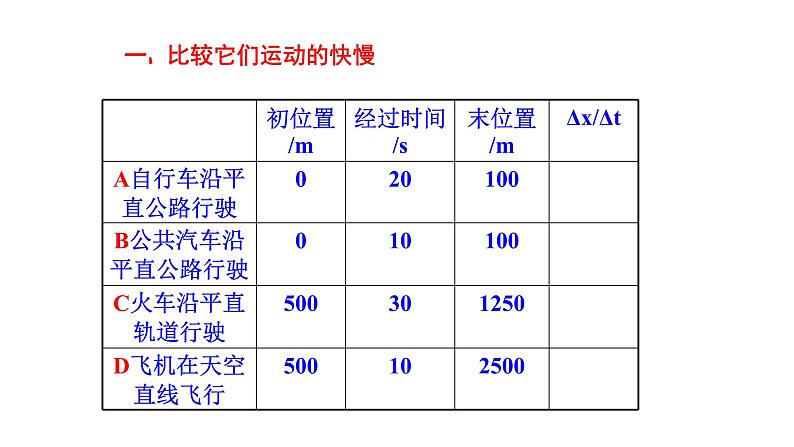 高中物理人教版（2019）1.3位置变化快慢的描述—速度课件03