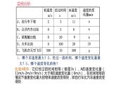 高中物理人教版（2019）1.4 速度变化快慢的描述—加速度课件