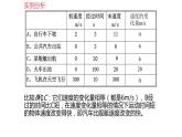 高中物理人教版（2019）1.4 速度变化快慢的描述—加速度课件