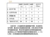 高中物理人教版（2019）1.4 速度变化快慢的描述—加速度课件