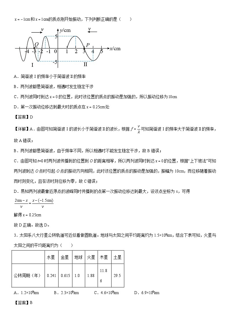 [物理]江苏省2024届高考终极押题卷07(解析版)第2页