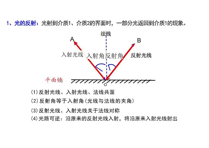 4.1 光的折射 课件 人教版（2019）选择性必修第一册03