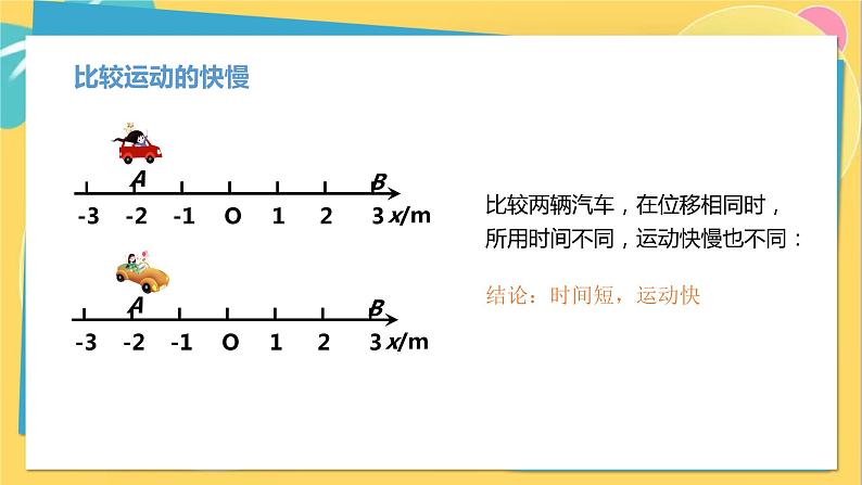 高中鲁科物理必修第一册 1.3 速度  PPT第4页