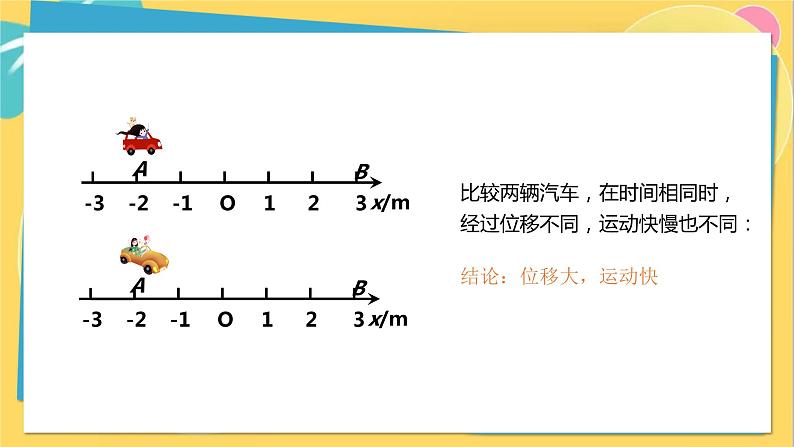 高中鲁科物理必修第一册 1.3 速度  PPT第5页