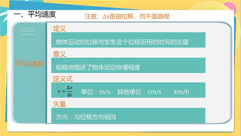 高中鲁科物理必修第一册 1.3 速度  PPT第6页