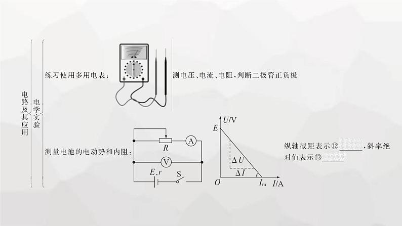 教科版高中物理必修第三册第二章电流及其应用整合课件05