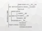 教科版高中物理必修第三册第四章能源与可持续发展整合课件