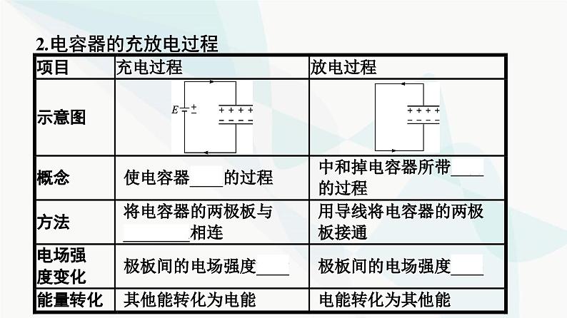 人教版高中物理必修第三册第10章静电场中的能量4第1课时电容器的电容课件第7页