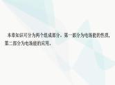 人教版高中物理必修第三册第10章静电场中的能量整合课件