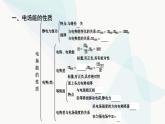 人教版高中物理必修第三册第10章静电场中的能量整合课件