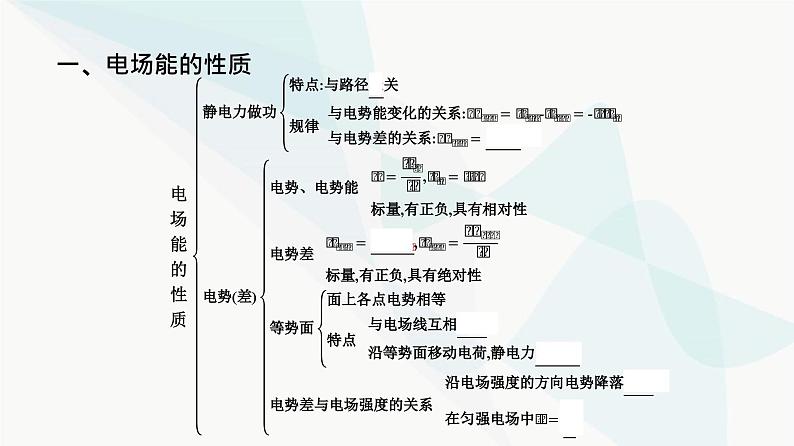 人教版高中物理必修第三册第10章静电场中的能量整合课件第5页