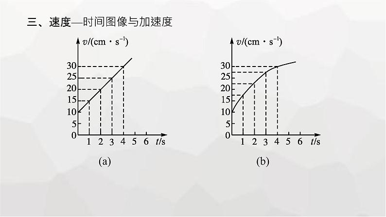 教科版高中物理必修第一册第1章描述运动的基本概念第5节速度变化的快慢与方向——加速度课件第7页