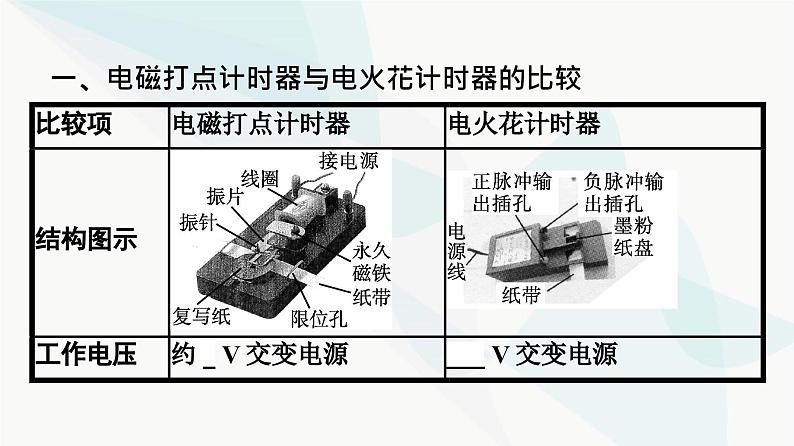 人教版高中物理必修第一册第1章运动的描述3第2课时实验：测量纸带的平均速度和瞬时速度课件06