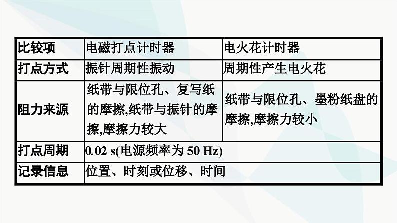 人教版高中物理必修第一册第1章运动的描述3第2课时实验：测量纸带的平均速度和瞬时速度课件07