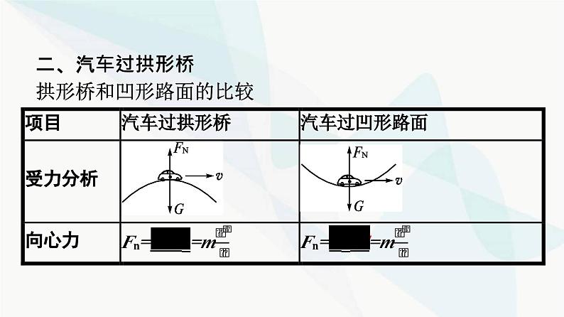 人教版高中物理必修第二册第6章圆周运动4生活中的圆周运动课件第8页