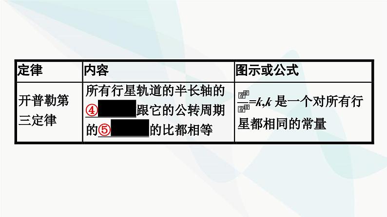 人教版高中物理必修第二册第7章万有引力与宇宙航行1行星的运动课件08