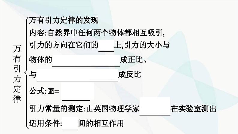 人教版高中物理必修第二册第7章万有引力与宇宙航行整合课件第5页