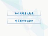 人教版高中物理必修第二册第8章机械能守恒定律整合课件