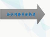人教版高中物理必修第二册第8章机械能守恒定律整合课件