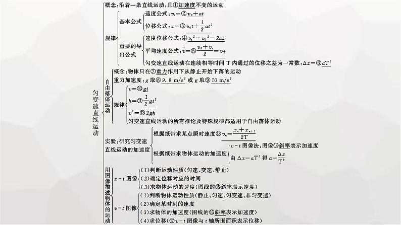 教科版高中物理必修第一册第2章匀变速直线运动的规律整合课件04