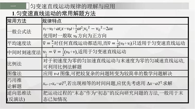 教科版高中物理必修第一册第2章匀变速直线运动的规律整合课件06