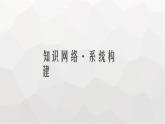 教科版高中物理必修第一册第3章相互作用整合课件