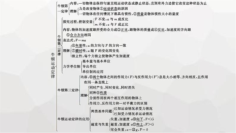 教科版高中物理必修第一册第4章牛顿运动定律整合课件04