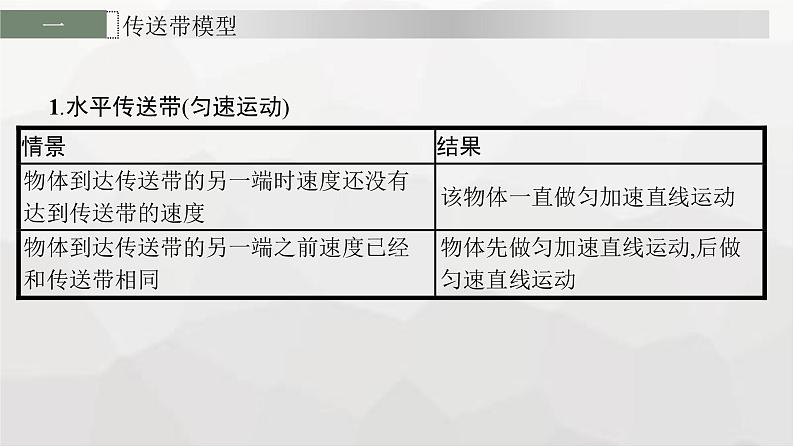 教科版高中物理必修第一册第4章牛顿运动定律整合课件06