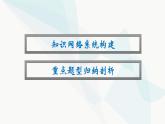 人教版高中物理必修第一册第1章运动的描述整合课件