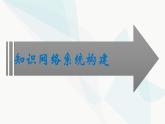 人教版高中物理必修第一册第1章运动的描述整合课件