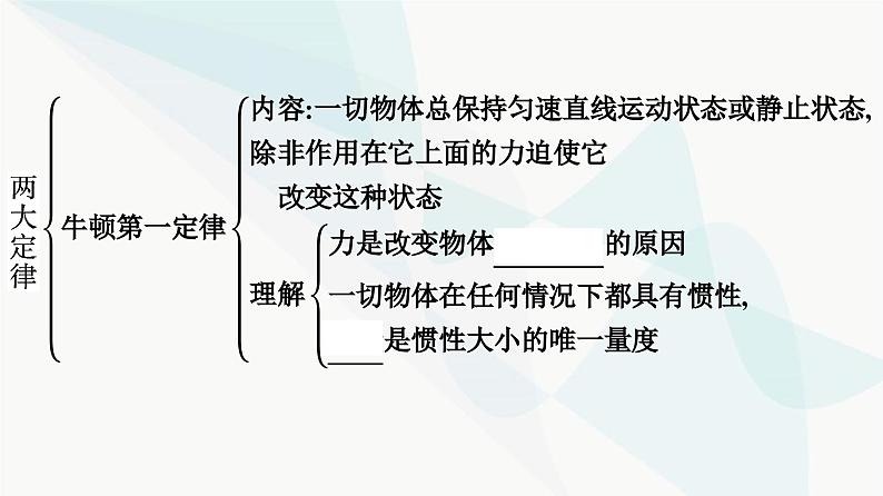 人教版高中物理必修第一册第4章运动和力的关系整合课件第4页