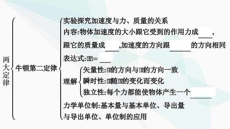 人教版高中物理必修第一册第4章运动和力的关系整合课件第5页