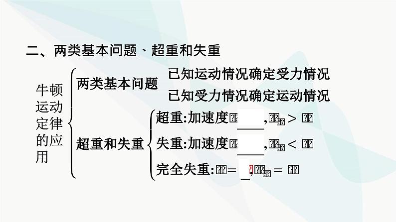 人教版高中物理必修第一册第4章运动和力的关系整合课件第6页