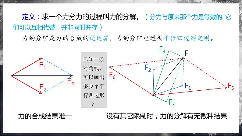 【沪科版】物理必修一  3.3力的分解（课件+练习）05