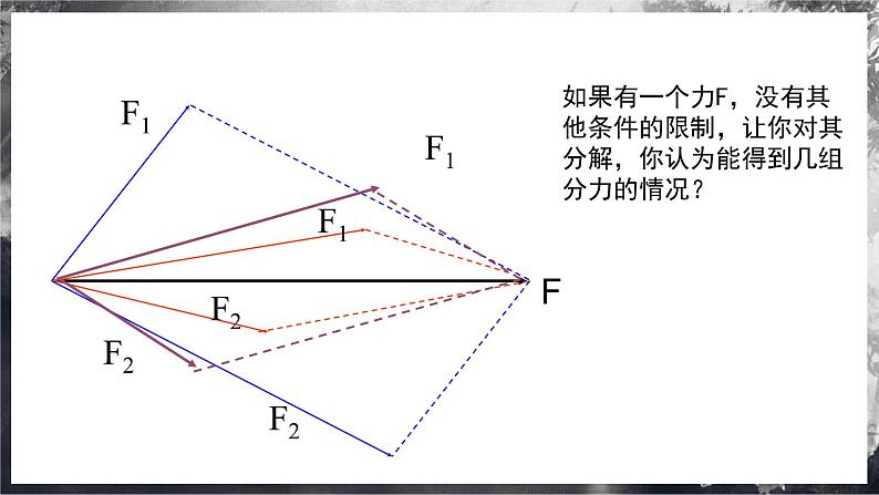 【沪科版】物理必修一  3.3力的分解（课件+练习）06