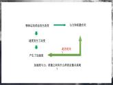 【沪科版】物理必修一  4.2 牛顿第二定律（课件+练习）