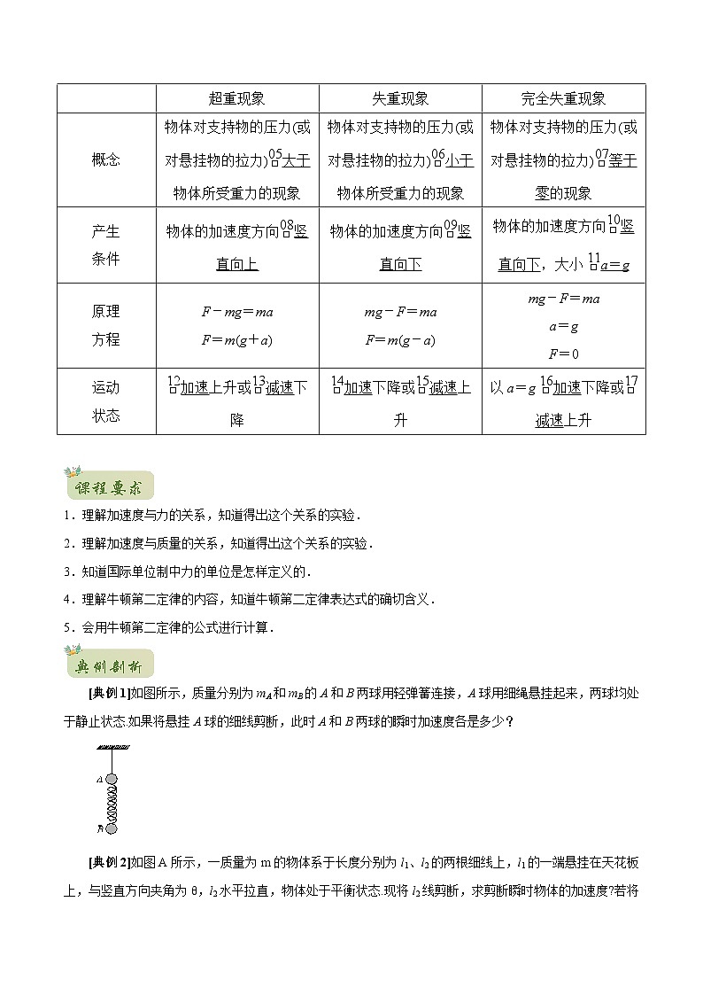 初升高物理衔接讲义    16 牛顿第二定律（教师版+学生版）02
